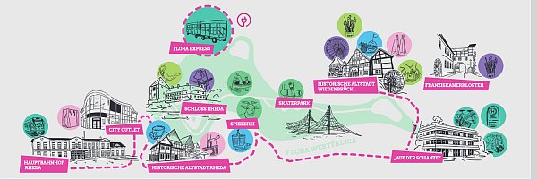 Auf der Erlebnislinie soll der Flora-Express durch die Stadt pendeln. Er bring Gäste zu Kultur (hellgrün), Gastronomie (blau), Geschäften (rosa), Events (violett) und Natur (dunkelgrün). - © Move
