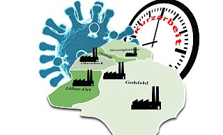 Auch in Löhne machen viele Unternehmen Kurzarbeit. Davon betroffen sind alle Küchenmöbelhersteller. - Felix Eisele