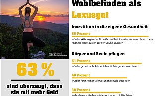 Gesundheit ist ein Megatrend: Menschen werden sich dem Wert eines gesunden Lebensstils immer bewusster. Und sie wollen nicht nur frei von Krankheiten sein, sondern investieren in Prävention und Lebensqualität, möglichst auf höchstem Niveau. Die Trendstudie von Eurojackpot bestätigt dies. - © WestLotto