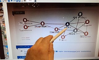 Das Unternehmenskonstrukt rund um die Bad Salzufler Firma. - Jobst Lüdeking