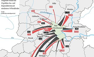 So sehen Bad Oeynhausens Pendlerströme aus. - Grafik/Jürgen Schultheiß
