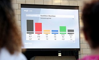 Blick auf ein großes Display, angebracht am Landtag Nordrhein-Westfalen, mit einer Hochrechnung zur Landtagswahl. - Friso Gentsch/dpa