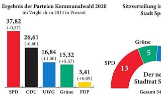 Grafik Spenge - Jürgen Schultheiß