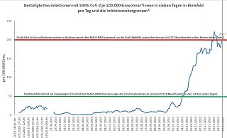  - Screenshot: NW/Stadt BI