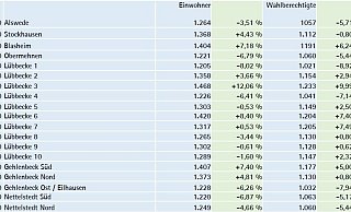 Diese neue Einteilung der Wahlbezirke für Lübbecke hat der Wahlausschuss beschlossen - Stadt Lübbecke