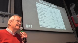 Herausforderungen beim SC Verl: Etat muss dringend erhöht werden