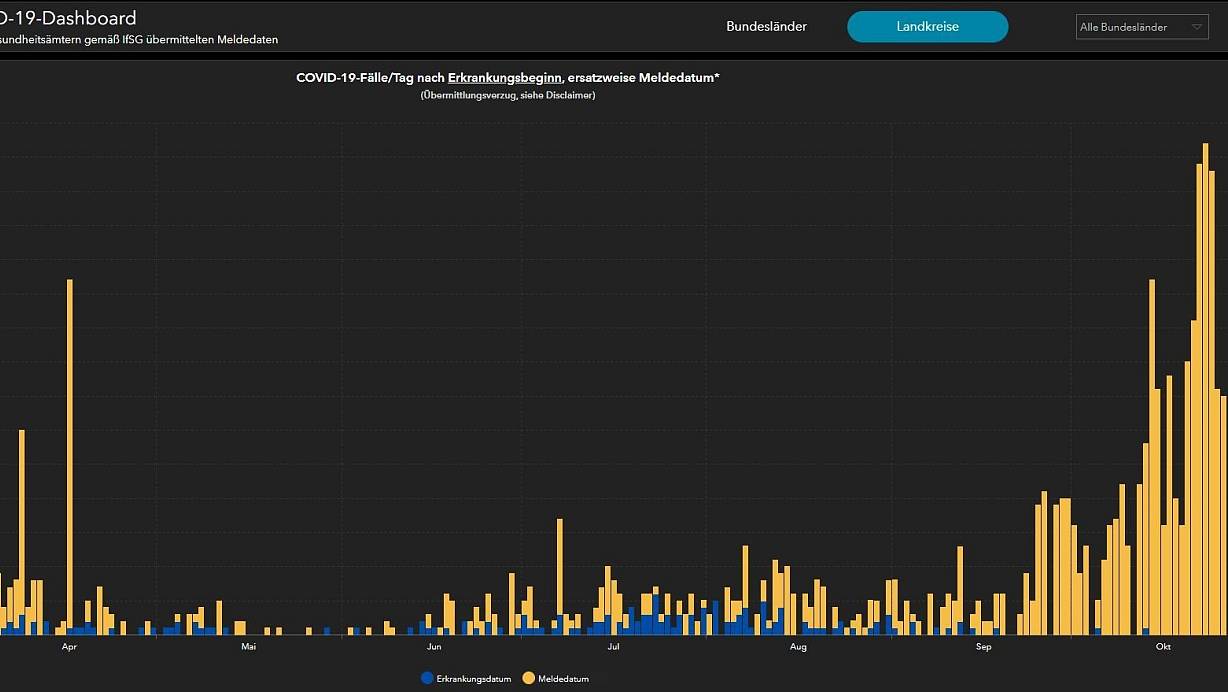 | © Screenshot: RKI