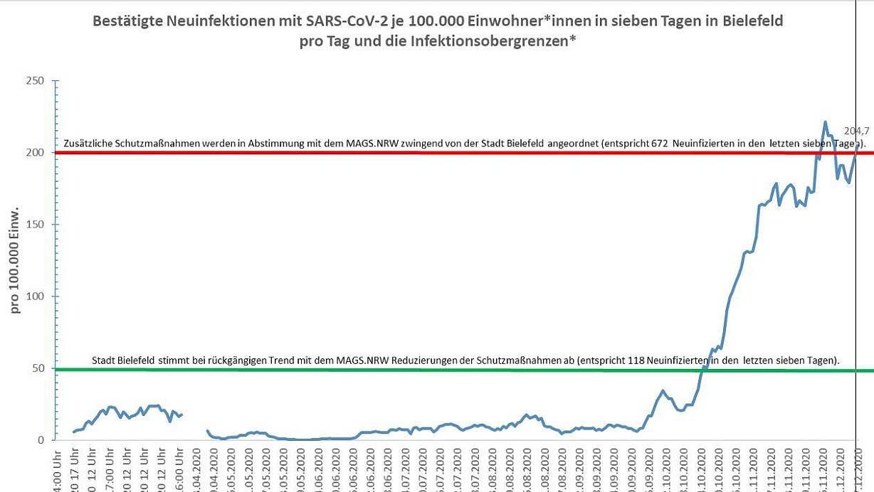 | © Screenshot: NW/Stadt BI