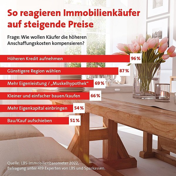 Hohe Preise machen es Interessenten schwer. - © Systemadministrator