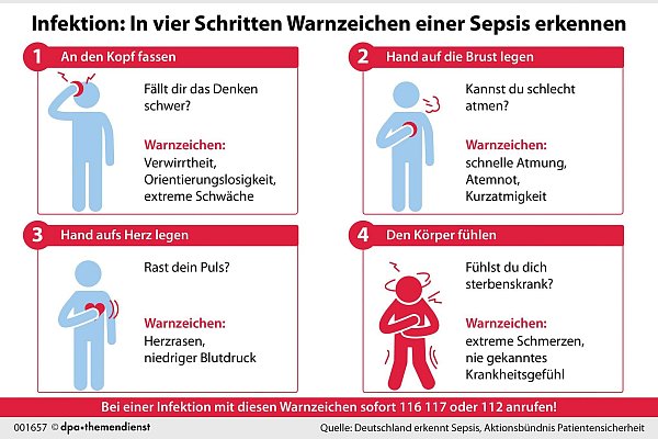 Ist es Sepsis? Wer die Symptome kennt, kann rechtzeitig handeln. - © dpa-infografik/dpa-tmn