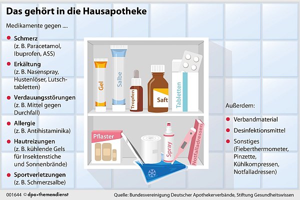 Salben, Pflaster, Tabletten: Zweimal jährlich lohnt sich ein Blick in die Hausapotheke. - © dpa-infografik/dpa-tmn
