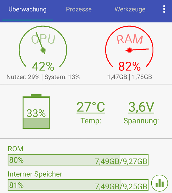 Der Android Assistant verschafft einen schnellen Überblick und hilft beim Aufräumen des Speichers. - © Screenshot