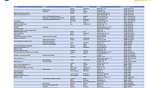 Sammelstellen zur Unterschriftenaktion gegen Straßenbaubeiträge