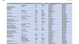 Sammelstellen zur Unterschriftenaktion gegen Straßenbaubeiträge