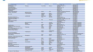 Sammelstellen zur Unterschriftenaktion gegen Straßenbaubeiträge