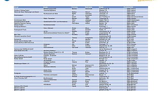 Sammelstellen zur Unterschriftenaktion gegen Straßenbaubeiträge