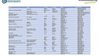 Sammelstellen zur Unterschriftenaktion gegen Straßenbaubeiträge