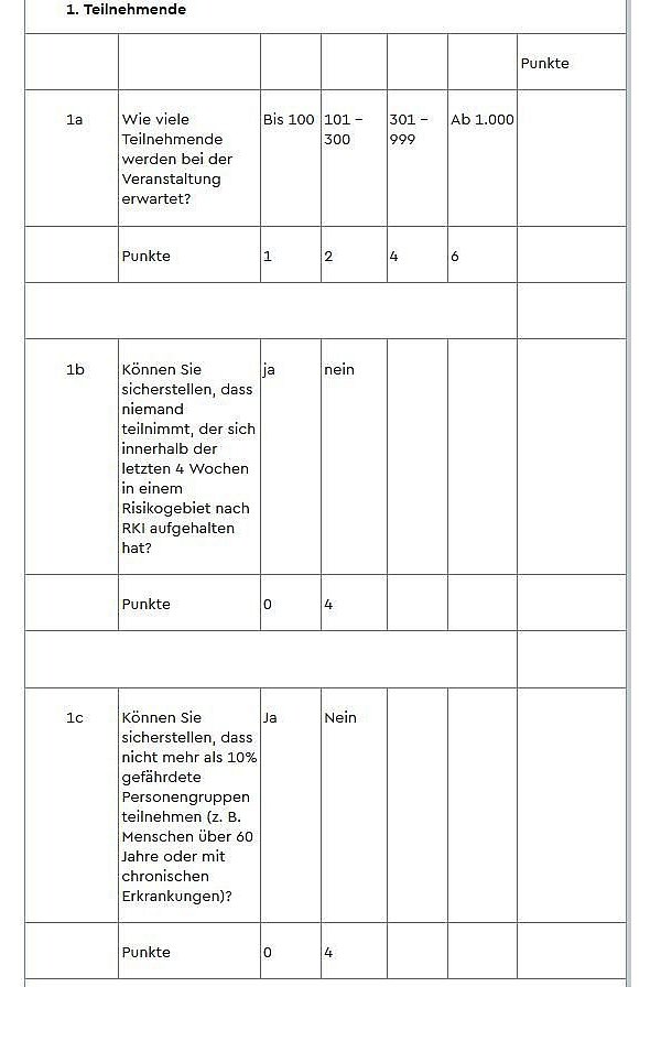 Mit dieser Checkliste sollen Veranstalter aber auch Einladende von Privatfeiern prüfen, ob ihre Veranstaltung erlaubnisfähig ist. - © Stadt Bielefeld