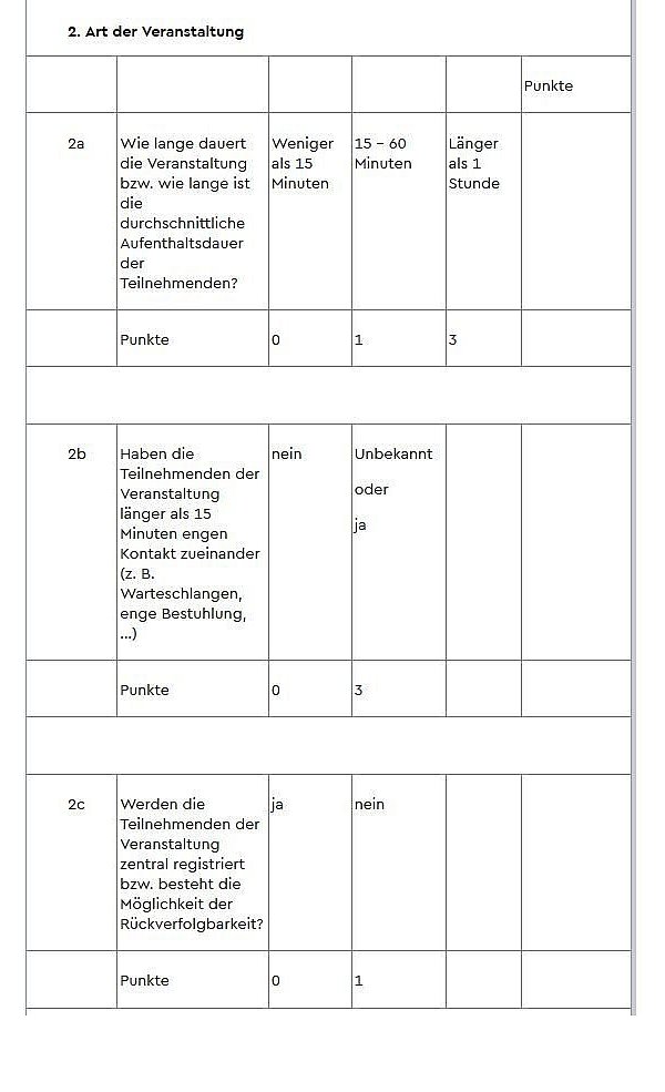 Wer zu viele Punkte sammelt, hat keine Chance auf eine Erlaubnis. - © Stadt Bielefeld