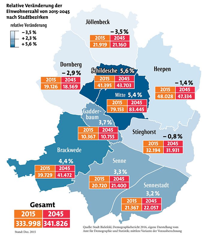 Bielefeld wird 2045 über 340.000 Einwohner haben nw.de Bielefeld wird 2045 über 340.000 Einwohner haben nw.de