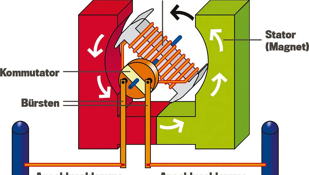 So funktioniert ein EAuto nw.de